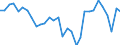 National accounts indicator (ESA 2010): Total employment domestic concept / Statistical classification of economic activities in the European Community (NACE Rev. 2): Total - all NACE activities / Unit of measure: Percentage change on previous period (based on persons) / Geopolitical entity (reporting): Portugal