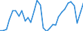 National accounts indicator (ESA 2010): Total employment domestic concept / Statistical classification of economic activities in the European Community (NACE Rev. 2): Total - all NACE activities / Unit of measure: Percentage change on previous period (based on persons) / Geopolitical entity (reporting): Slovenia