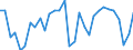 National accounts indicator (ESA 2010): Total employment domestic concept / Statistical classification of economic activities in the European Community (NACE Rev. 2): Total - all NACE activities / Unit of measure: Percentage change on previous period (based on persons) / Geopolitical entity (reporting): Slovakia