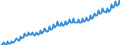 Unit of measure: Thousand persons / Statistical classification of economic activities in the European Community (NACE Rev. 2): Total - all NACE activities / Seasonal adjustment: Unadjusted data (i.e. neither seasonally adjusted nor calendar adjusted data) / National accounts indicator (ESA 2010): Total employment domestic concept / Geopolitical entity (reporting): Belgium