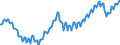 Unit of measure: Thousand persons / Statistical classification of economic activities in the European Community (NACE Rev. 2): Total - all NACE activities / Seasonal adjustment: Unadjusted data (i.e. neither seasonally adjusted nor calendar adjusted data) / National accounts indicator (ESA 2010): Total employment domestic concept / Geopolitical entity (reporting): Czechia