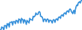 Unit of measure: Thousand persons / Statistical classification of economic activities in the European Community (NACE Rev. 2): Total - all NACE activities / Seasonal adjustment: Unadjusted data (i.e. neither seasonally adjusted nor calendar adjusted data) / National accounts indicator (ESA 2010): Total employment domestic concept / Geopolitical entity (reporting): Denmark