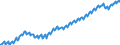 Unit of measure: Thousand persons / Statistical classification of economic activities in the European Community (NACE Rev. 2): Total - all NACE activities / Seasonal adjustment: Unadjusted data (i.e. neither seasonally adjusted nor calendar adjusted data) / National accounts indicator (ESA 2010): Total employment domestic concept / Geopolitical entity (reporting): Germany