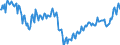 Unit of measure: Thousand persons / Statistical classification of economic activities in the European Community (NACE Rev. 2): Total - all NACE activities / Seasonal adjustment: Unadjusted data (i.e. neither seasonally adjusted nor calendar adjusted data) / National accounts indicator (ESA 2010): Total employment domestic concept / Geopolitical entity (reporting): Lithuania