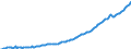 Unit of measure: Thousand persons / Statistical classification of economic activities in the European Community (NACE Rev. 2): Total - all NACE activities / Seasonal adjustment: Unadjusted data (i.e. neither seasonally adjusted nor calendar adjusted data) / National accounts indicator (ESA 2010): Total employment domestic concept / Geopolitical entity (reporting): Malta