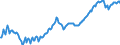 Unit of measure: Thousand persons / Statistical classification of economic activities in the European Community (NACE Rev. 2): Total - all NACE activities / Seasonal adjustment: Unadjusted data (i.e. neither seasonally adjusted nor calendar adjusted data) / National accounts indicator (ESA 2010): Total employment domestic concept / Geopolitical entity (reporting): Slovakia