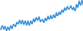 Unit of measure: Thousand persons / Statistical classification of economic activities in the European Community (NACE Rev. 2): Total - all NACE activities / Seasonal adjustment: Unadjusted data (i.e. neither seasonally adjusted nor calendar adjusted data) / National accounts indicator (ESA 2010): Total employment domestic concept / Geopolitical entity (reporting): Sweden