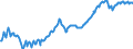 Unit of measure: Thousand persons / Statistical classification of economic activities in the European Community (NACE Rev. 2): Total - all NACE activities / Seasonal adjustment: Unadjusted data (i.e. neither seasonally adjusted nor calendar adjusted data) / National accounts indicator (ESA 2010): Total employment domestic concept / Geopolitical entity (reporting): Slovakia