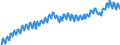 Unit of measure: Thousand persons / Statistical classification of economic activities in the European Community (NACE Rev. 2): Total - all NACE activities / Seasonal adjustment: Unadjusted data (i.e. neither seasonally adjusted nor calendar adjusted data) / National accounts indicator (ESA 2010): Total employment domestic concept / Geopolitical entity (reporting): Finland