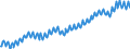 Unit of measure: Thousand persons / Statistical classification of economic activities in the European Community (NACE Rev. 2): Total - all NACE activities / Seasonal adjustment: Unadjusted data (i.e. neither seasonally adjusted nor calendar adjusted data) / National accounts indicator (ESA 2010): Total employment domestic concept / Geopolitical entity (reporting): Sweden