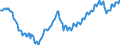 Unit of measure: Thousand persons / Statistical classification of economic activities in the European Community (NACE Rev. 2): Total - all NACE activities / Seasonal adjustment: Unadjusted data (i.e. neither seasonally adjusted nor calendar adjusted data) / National accounts indicator (ESA 2010): Employees domestic concept / Geopolitical entity (reporting): Czechia