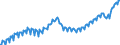 Unit of measure: Thousand persons / Statistical classification of economic activities in the European Community (NACE Rev. 2): Total - all NACE activities / Seasonal adjustment: Unadjusted data (i.e. neither seasonally adjusted nor calendar adjusted data) / National accounts indicator (ESA 2010): Employees domestic concept / Geopolitical entity (reporting): Denmark