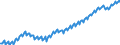 Unit of measure: Thousand persons / Statistical classification of economic activities in the European Community (NACE Rev. 2): Total - all NACE activities / Seasonal adjustment: Unadjusted data (i.e. neither seasonally adjusted nor calendar adjusted data) / National accounts indicator (ESA 2010): Employees domestic concept / Geopolitical entity (reporting): Germany