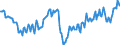 Unit of measure: Thousand persons / Statistical classification of economic activities in the European Community (NACE Rev. 2): Total - all NACE activities / Seasonal adjustment: Unadjusted data (i.e. neither seasonally adjusted nor calendar adjusted data) / National accounts indicator (ESA 2010): Employees domestic concept / Geopolitical entity (reporting): Estonia