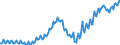 Unit of measure: Thousand persons / Statistical classification of economic activities in the European Community (NACE Rev. 2): Total - all NACE activities / Seasonal adjustment: Unadjusted data (i.e. neither seasonally adjusted nor calendar adjusted data) / National accounts indicator (ESA 2010): Employees domestic concept / Geopolitical entity (reporting): Croatia