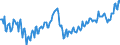 Unit of measure: Thousand persons / Statistical classification of economic activities in the European Community (NACE Rev. 2): Total - all NACE activities / Seasonal adjustment: Unadjusted data (i.e. neither seasonally adjusted nor calendar adjusted data) / National accounts indicator (ESA 2010): Employees domestic concept / Geopolitical entity (reporting): Lithuania