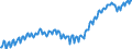 Unit of measure: Thousand persons / Statistical classification of economic activities in the European Community (NACE Rev. 2): Total - all NACE activities / Seasonal adjustment: Unadjusted data (i.e. neither seasonally adjusted nor calendar adjusted data) / National accounts indicator (ESA 2010): Employees domestic concept / Geopolitical entity (reporting): Hungary