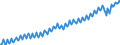 Unit of measure: Thousand persons / Statistical classification of economic activities in the European Community (NACE Rev. 2): Total - all NACE activities / Seasonal adjustment: Unadjusted data (i.e. neither seasonally adjusted nor calendar adjusted data) / National accounts indicator (ESA 2010): Employees domestic concept / Geopolitical entity (reporting): Austria