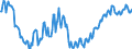 Unit of measure: Thousand persons / Statistical classification of economic activities in the European Community (NACE Rev. 2): Total - all NACE activities / Seasonal adjustment: Unadjusted data (i.e. neither seasonally adjusted nor calendar adjusted data) / National accounts indicator (ESA 2010): Employees domestic concept / Geopolitical entity (reporting): Romania