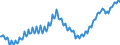 Unit of measure: Thousand persons / Statistical classification of economic activities in the European Community (NACE Rev. 2): Total - all NACE activities / Seasonal adjustment: Unadjusted data (i.e. neither seasonally adjusted nor calendar adjusted data) / National accounts indicator (ESA 2010): Employees domestic concept / Geopolitical entity (reporting): Slovenia