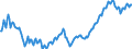 Unit of measure: Thousand persons / Statistical classification of economic activities in the European Community (NACE Rev. 2): Total - all NACE activities / Seasonal adjustment: Unadjusted data (i.e. neither seasonally adjusted nor calendar adjusted data) / National accounts indicator (ESA 2010): Employees domestic concept / Geopolitical entity (reporting): Slovakia