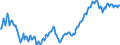 Unit of measure: Thousand persons / Statistical classification of economic activities in the European Community (NACE Rev. 2): Total - all NACE activities / Seasonal adjustment: Unadjusted data (i.e. neither seasonally adjusted nor calendar adjusted data) / National accounts indicator (ESA 2010): Employees domestic concept / Geopolitical entity (reporting): Slovakia
