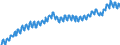 Unit of measure: Thousand persons / Statistical classification of economic activities in the European Community (NACE Rev. 2): Total - all NACE activities / Seasonal adjustment: Unadjusted data (i.e. neither seasonally adjusted nor calendar adjusted data) / National accounts indicator (ESA 2010): Employees domestic concept / Geopolitical entity (reporting): Finland