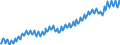 Unit of measure: Thousand persons / Statistical classification of economic activities in the European Community (NACE Rev. 2): Total - all NACE activities / Seasonal adjustment: Unadjusted data (i.e. neither seasonally adjusted nor calendar adjusted data) / National accounts indicator (ESA 2010): Employees domestic concept / Geopolitical entity (reporting): Sweden