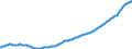 Unit of measure: Thousand persons / Statistical classification of economic activities in the European Community (NACE Rev. 2): Total - all NACE activities / Seasonal adjustment: Unadjusted data (i.e. neither seasonally adjusted nor calendar adjusted data) / National accounts indicator (ESA 2010): Self-employed domestic concept / Geopolitical entity (reporting): Belgium