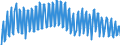 Unit of measure: Thousand persons / Statistical classification of economic activities in the European Community (NACE Rev. 2): Total - all NACE activities / Seasonal adjustment: Unadjusted data (i.e. neither seasonally adjusted nor calendar adjusted data) / National accounts indicator (ESA 2010): Self-employed domestic concept / Geopolitical entity (reporting): Bulgaria