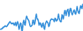 Unit of measure: Thousand persons / Statistical classification of economic activities in the European Community (NACE Rev. 2): Total - all NACE activities / Seasonal adjustment: Unadjusted data (i.e. neither seasonally adjusted nor calendar adjusted data) / National accounts indicator (ESA 2010): Self-employed domestic concept / Geopolitical entity (reporting): Estonia