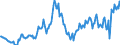 Unit of measure: Thousand persons / Statistical classification of economic activities in the European Community (NACE Rev. 2): Total - all NACE activities / Seasonal adjustment: Unadjusted data (i.e. neither seasonally adjusted nor calendar adjusted data) / National accounts indicator (ESA 2010): Self-employed domestic concept / Geopolitical entity (reporting): Ireland