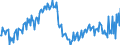 Unit of measure: Thousand persons / Statistical classification of economic activities in the European Community (NACE Rev. 2): Total - all NACE activities / Seasonal adjustment: Unadjusted data (i.e. neither seasonally adjusted nor calendar adjusted data) / National accounts indicator (ESA 2010): Self-employed domestic concept / Geopolitical entity (reporting): Spain