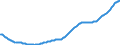 Unit of measure: Thousand persons / Statistical classification of economic activities in the European Community (NACE Rev. 2): Total - all NACE activities / Seasonal adjustment: Unadjusted data (i.e. neither seasonally adjusted nor calendar adjusted data) / National accounts indicator (ESA 2010): Self-employed domestic concept / Geopolitical entity (reporting): France