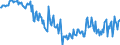 Unit of measure: Thousand persons / Statistical classification of economic activities in the European Community (NACE Rev. 2): Total - all NACE activities / Seasonal adjustment: Unadjusted data (i.e. neither seasonally adjusted nor calendar adjusted data) / National accounts indicator (ESA 2010): Self-employed domestic concept / Geopolitical entity (reporting): Latvia