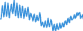 Unit of measure: Thousand persons / Statistical classification of economic activities in the European Community (NACE Rev. 2): Total - all NACE activities / Seasonal adjustment: Unadjusted data (i.e. neither seasonally adjusted nor calendar adjusted data) / National accounts indicator (ESA 2010): Self-employed domestic concept / Geopolitical entity (reporting): Hungary