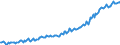 Unit of measure: Thousand persons / Statistical classification of economic activities in the European Community (NACE Rev. 2): Total - all NACE activities / Seasonal adjustment: Unadjusted data (i.e. neither seasonally adjusted nor calendar adjusted data) / National accounts indicator (ESA 2010): Self-employed domestic concept / Geopolitical entity (reporting): Malta