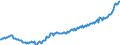 Unit of measure: Thousand persons / Statistical classification of economic activities in the European Community (NACE Rev. 2): Total - all NACE activities / Seasonal adjustment: Unadjusted data (i.e. neither seasonally adjusted nor calendar adjusted data) / National accounts indicator (ESA 2010): Self-employed domestic concept / Geopolitical entity (reporting): Netherlands