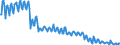 Unit of measure: Thousand persons / Statistical classification of economic activities in the European Community (NACE Rev. 2): Total - all NACE activities / Seasonal adjustment: Unadjusted data (i.e. neither seasonally adjusted nor calendar adjusted data) / National accounts indicator (ESA 2010): Self-employed domestic concept / Geopolitical entity (reporting): Romania