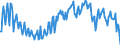 Unit of measure: Thousand persons / Statistical classification of economic activities in the European Community (NACE Rev. 2): Total - all NACE activities / Seasonal adjustment: Unadjusted data (i.e. neither seasonally adjusted nor calendar adjusted data) / National accounts indicator (ESA 2010): Self-employed domestic concept / Geopolitical entity (reporting): Finland