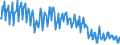 Unit of measure: Thousand persons / Statistical classification of economic activities in the European Community (NACE Rev. 2): Total - all NACE activities / Seasonal adjustment: Unadjusted data (i.e. neither seasonally adjusted nor calendar adjusted data) / National accounts indicator (ESA 2010): Self-employed domestic concept / Geopolitical entity (reporting): Sweden