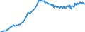 Unit of measure: Thousand persons / Statistical classification of economic activities in the European Community (NACE Rev. 2): Total - all NACE activities / Seasonal adjustment: Unadjusted data (i.e. neither seasonally adjusted nor calendar adjusted data) / National accounts indicator (ESA 2010): Self-employed domestic concept / Geopolitical entity (reporting): Slovakia