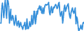Unit of measure: Thousand persons / Statistical classification of economic activities in the European Community (NACE Rev. 2): Total - all NACE activities / Seasonal adjustment: Unadjusted data (i.e. neither seasonally adjusted nor calendar adjusted data) / National accounts indicator (ESA 2010): Self-employed domestic concept / Geopolitical entity (reporting): Finland