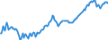 Thousand persons / Total - all NACE activities / Unadjusted data (i.e. neither seasonally adjusted nor calendar adjusted data) / Total employment domestic concept / Slovakia