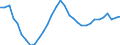 Volkswirtschaftliche Gesamtrechnungen Indikator (ESVG 2010): Arbeitnehmer - Inlandskonzept / Statistische Systematik der Wirtschaftszweige in der Europäischen Gemeinschaft (NACE Rev. 2): Insgesamt - alle NACE-Wirtschaftszweige / Maßeinheit: Tausend Personen / Geopolitische Meldeeinheit: Bulgarien