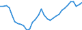 Volkswirtschaftliche Gesamtrechnungen Indikator (ESVG 2010): Arbeitnehmer - Inlandskonzept / Statistische Systematik der Wirtschaftszweige in der Europäischen Gemeinschaft (NACE Rev. 2): Insgesamt - alle NACE-Wirtschaftszweige / Maßeinheit: Tausend Personen / Geopolitische Meldeeinheit: Tschechien