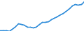 National accounts indicator (ESA 2010): Employees domestic concept / Statistical classification of economic activities in the European Community (NACE Rev. 2): Total - all NACE activities / Unit of measure: Thousand persons / Geopolitical entity (reporting): Germany