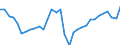 Volkswirtschaftliche Gesamtrechnungen Indikator (ESVG 2010): Arbeitnehmer - Inlandskonzept / Statistische Systematik der Wirtschaftszweige in der Europäischen Gemeinschaft (NACE Rev. 2): Insgesamt - alle NACE-Wirtschaftszweige / Maßeinheit: Tausend Personen / Geopolitische Meldeeinheit: Estland