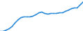 Volkswirtschaftliche Gesamtrechnungen Indikator (ESVG 2010): Arbeitnehmer - Inlandskonzept / Statistische Systematik der Wirtschaftszweige in der Europäischen Gemeinschaft (NACE Rev. 2): Insgesamt - alle NACE-Wirtschaftszweige / Maßeinheit: Tausend Personen / Geopolitische Meldeeinheit: Frankreich