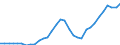 Volkswirtschaftliche Gesamtrechnungen Indikator (ESVG 2010): Arbeitnehmer - Inlandskonzept / Statistische Systematik der Wirtschaftszweige in der Europäischen Gemeinschaft (NACE Rev. 2): Insgesamt - alle NACE-Wirtschaftszweige / Maßeinheit: Tausend Personen / Geopolitische Meldeeinheit: Kroatien